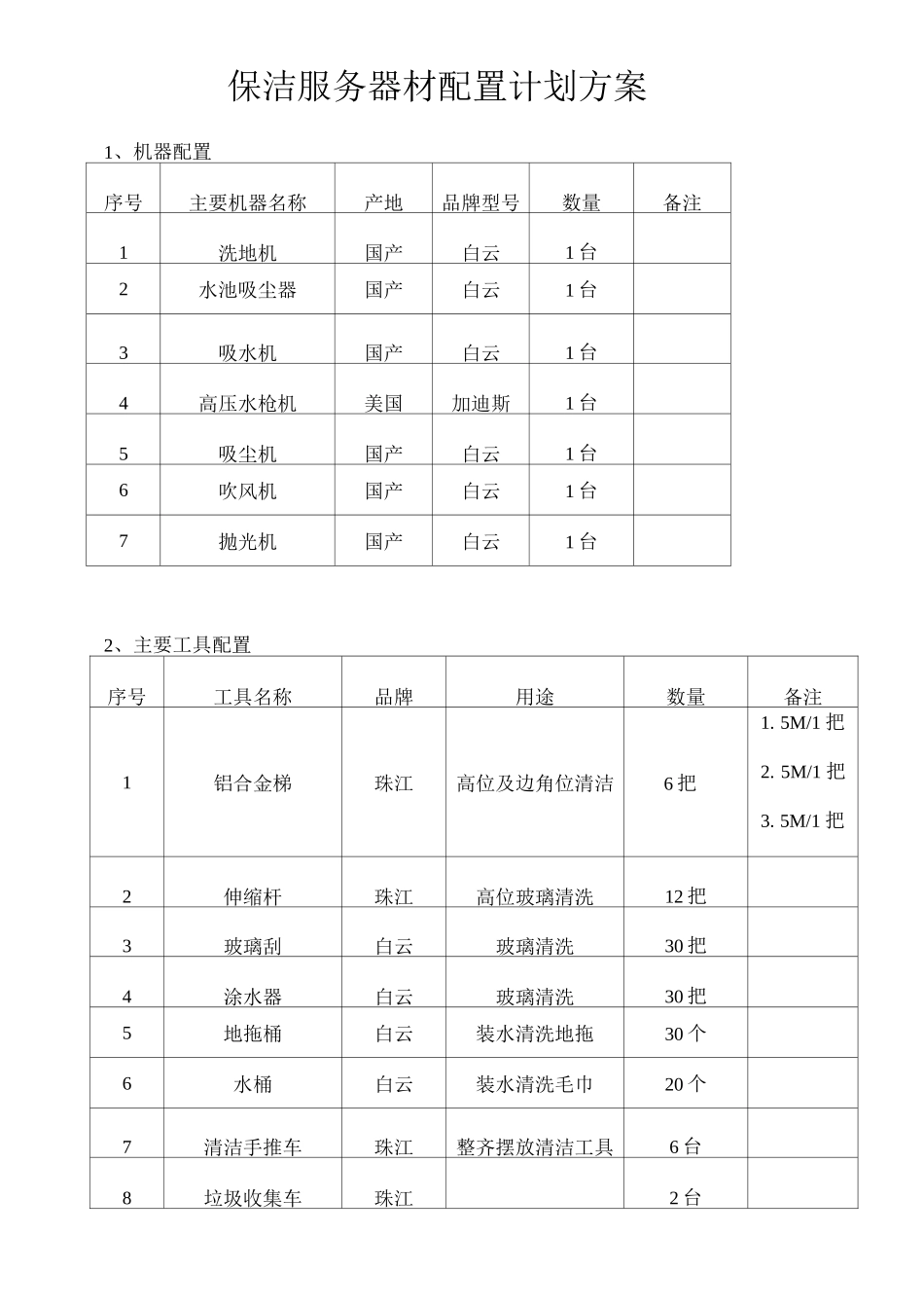 保洁服务器材配置计划方案_第1页