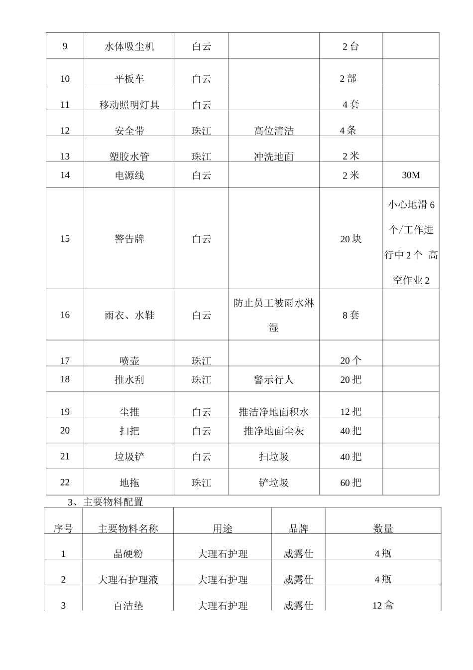 保洁服务器材配置计划方案_第2页