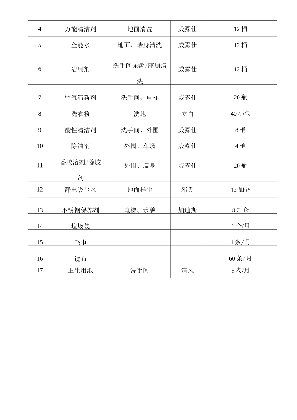 保洁服务器材配置计划方案_第3页
