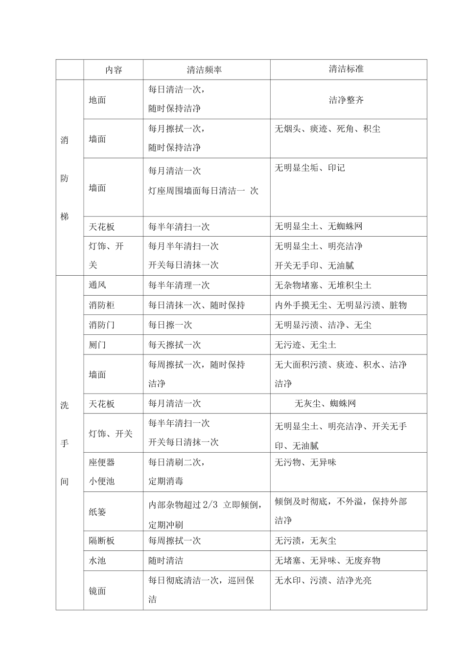 保洁服务方案_第3页
