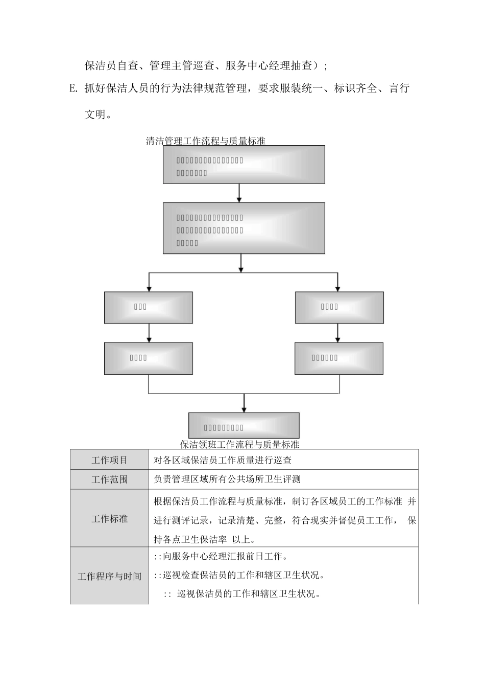 保洁服务方案2_第2页