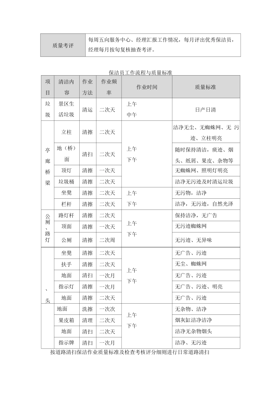 保洁服务方案2_第3页