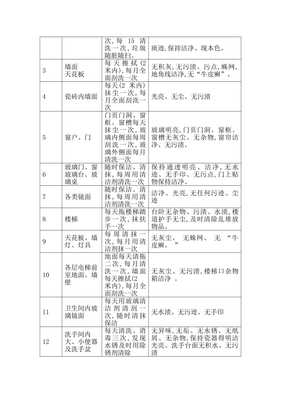 保洁服务方案_第2页