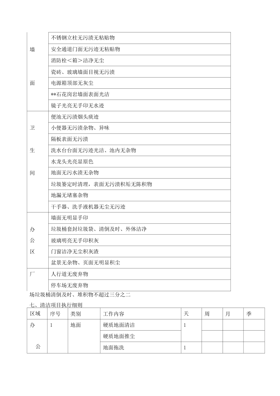 保洁服务方案x_第3页