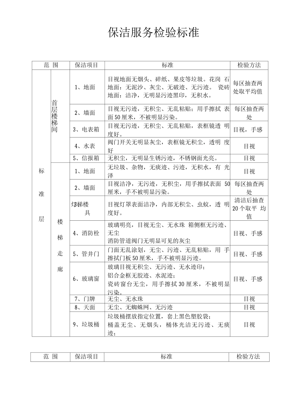 保洁服务检验标准_第1页
