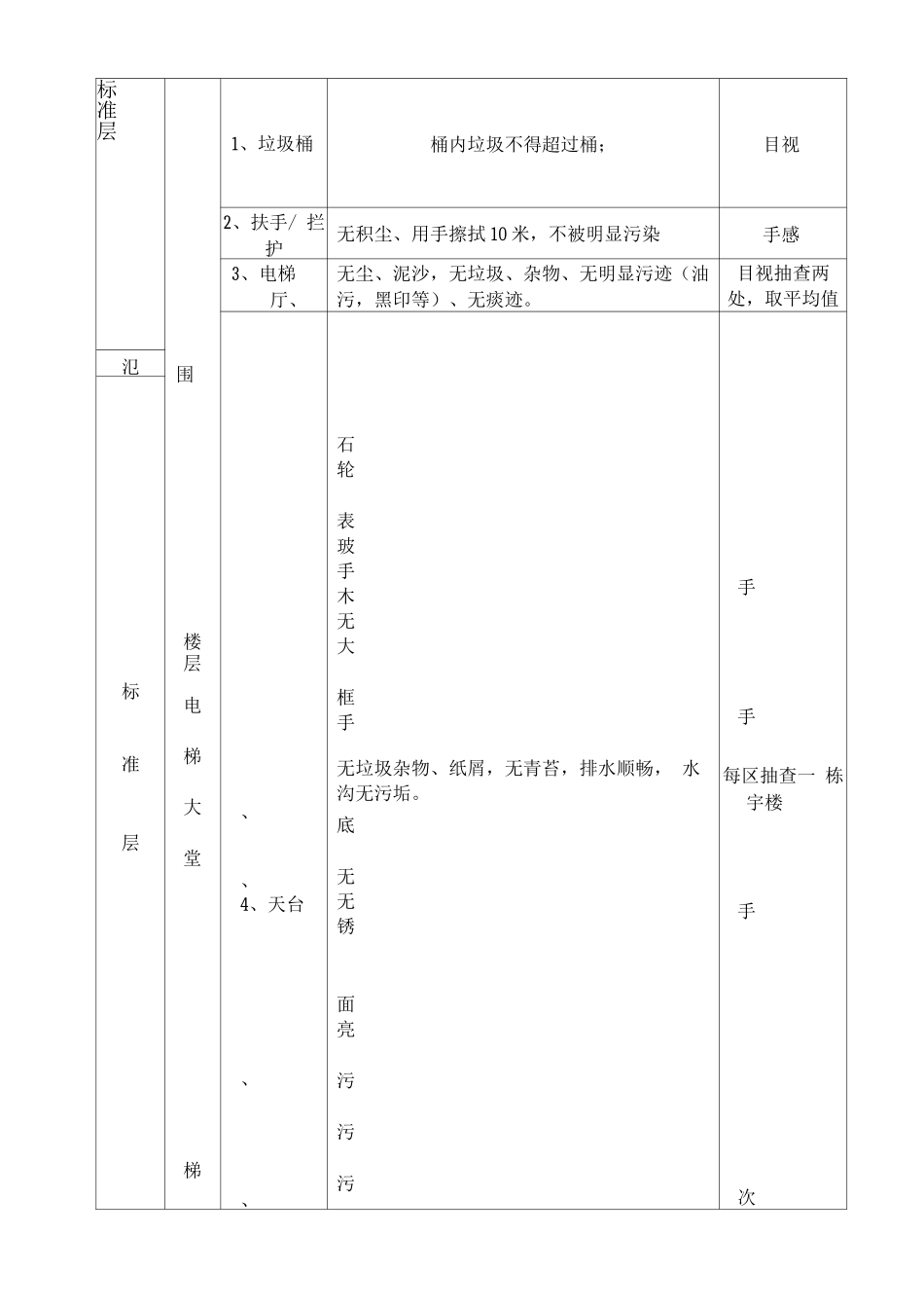 保洁服务检验标准_第2页