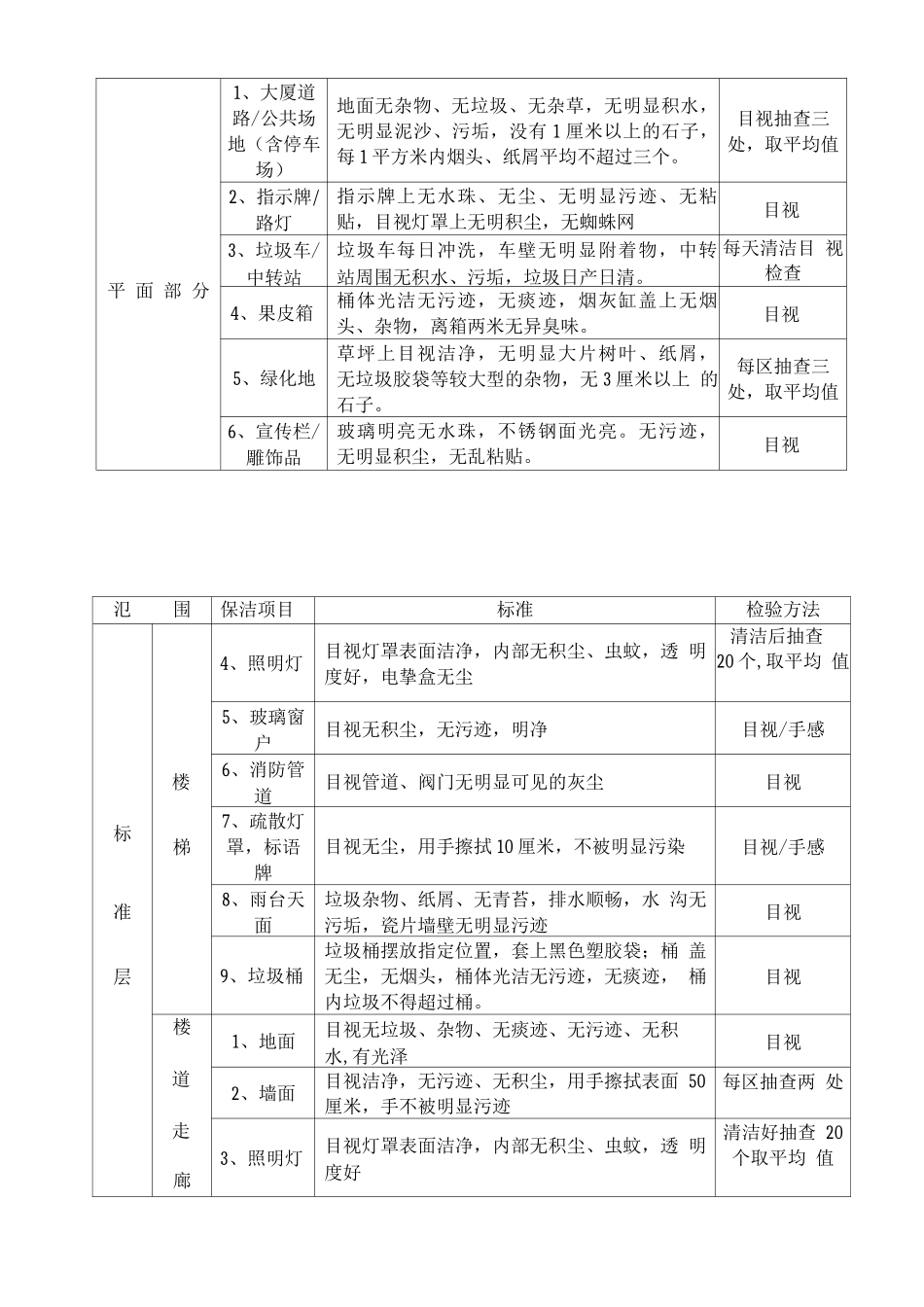 保洁服务检验标准_第3页