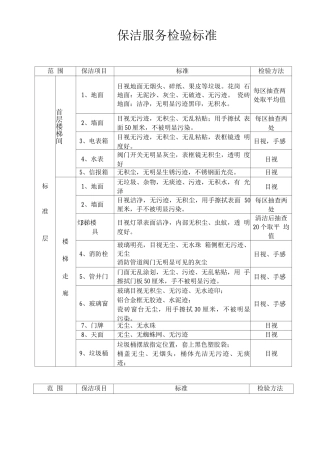保洁服务检验标准