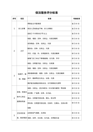 保洁服务评分标准