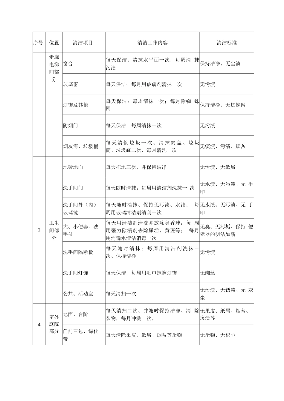保洁服务计划方案_第2页