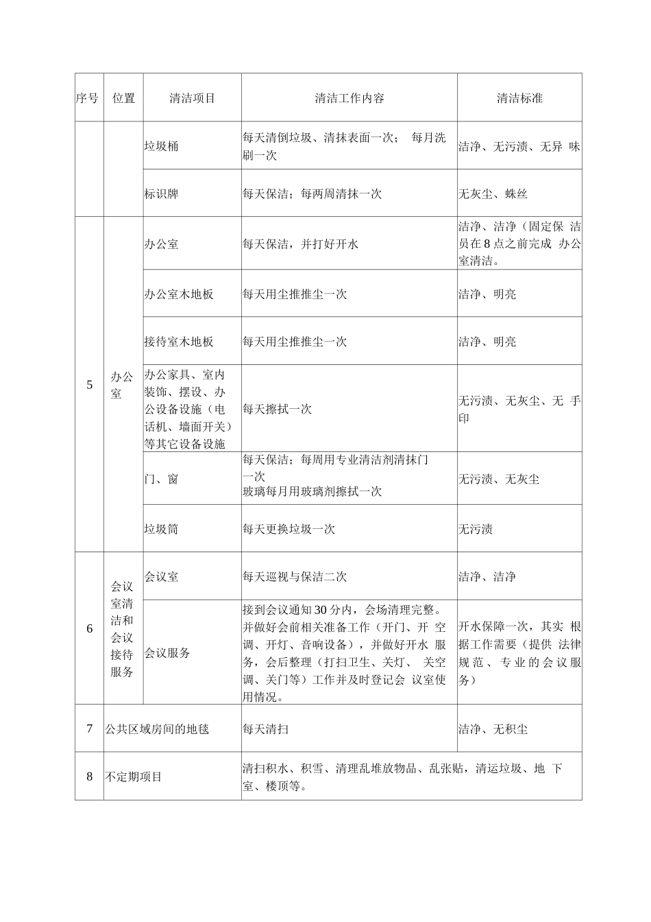 保洁服务计划方案_第3页