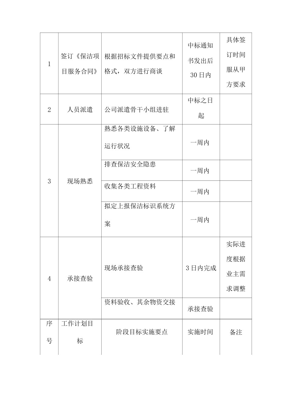保洁服务质量保证措施方案_第3页