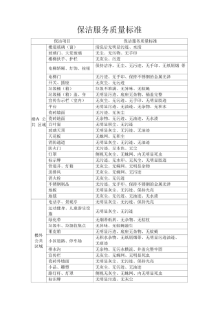 保洁服务质量标准