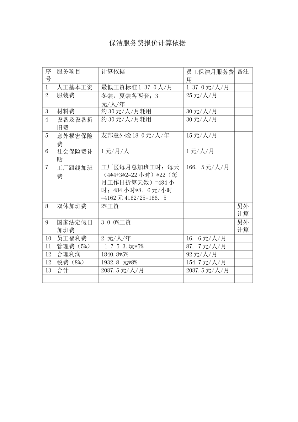 保洁服务费报价计算依据_第1页