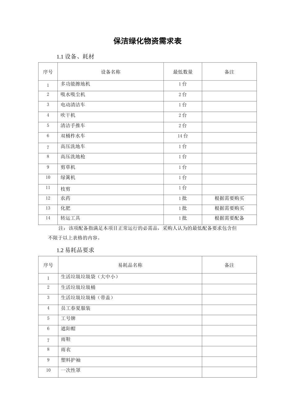 保洁绿化物资需求表_第1页