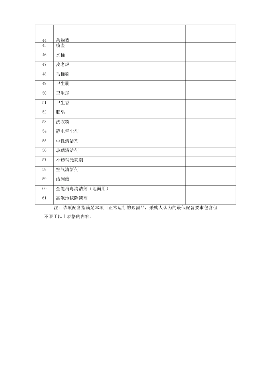 保洁绿化物资需求表_第3页