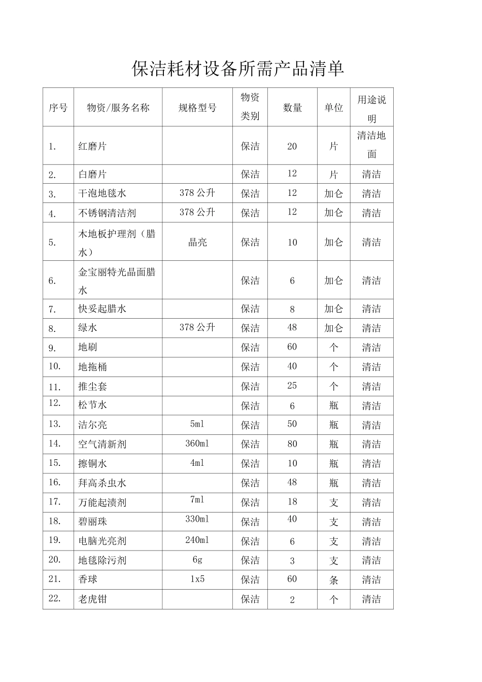 保洁耗材设备所需产品清单_第1页