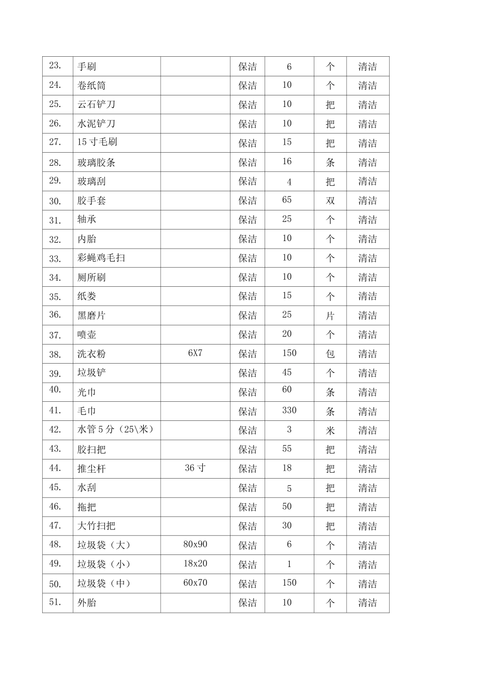 保洁耗材设备所需产品清单_第2页