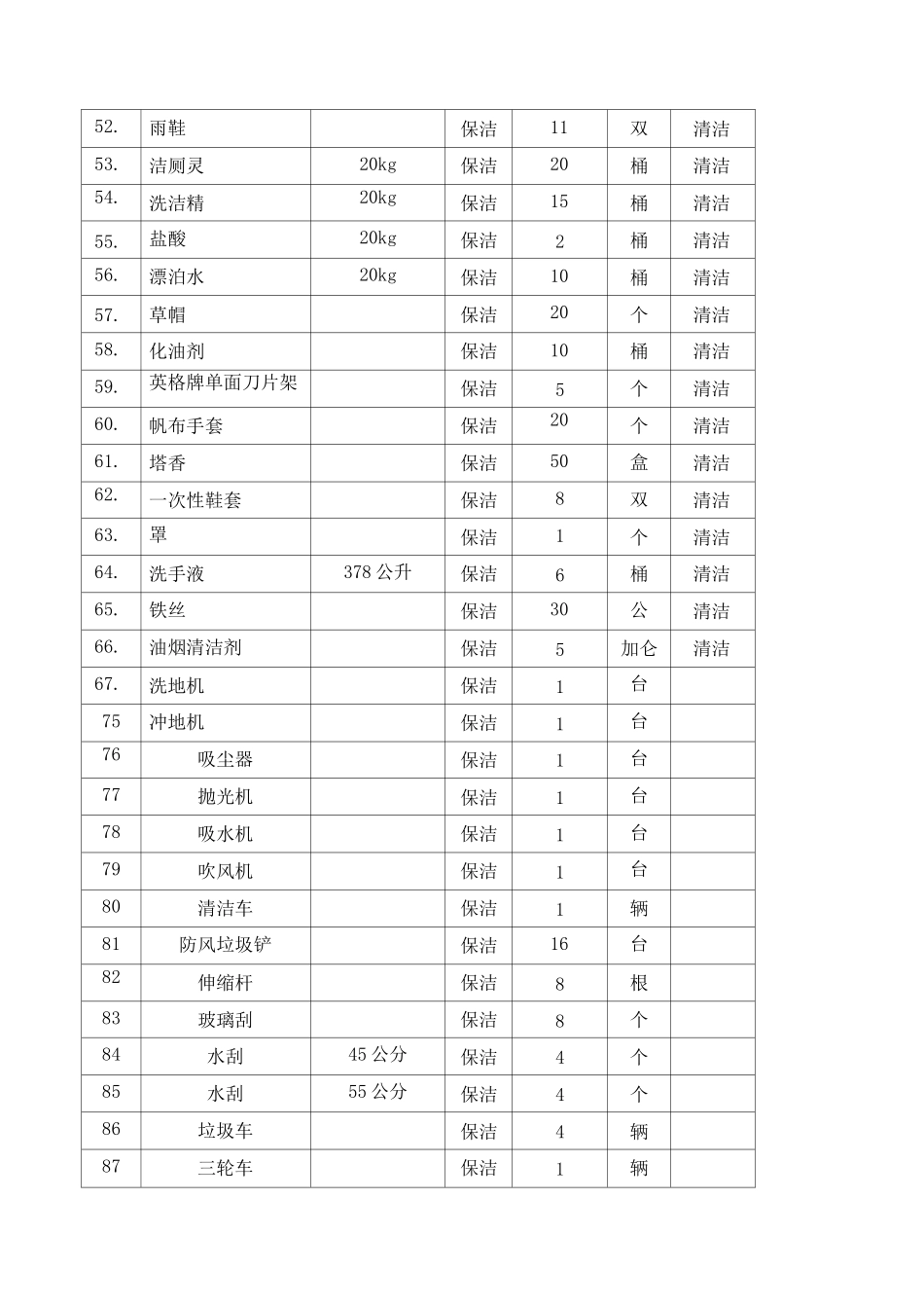 保洁耗材设备所需产品清单_第3页