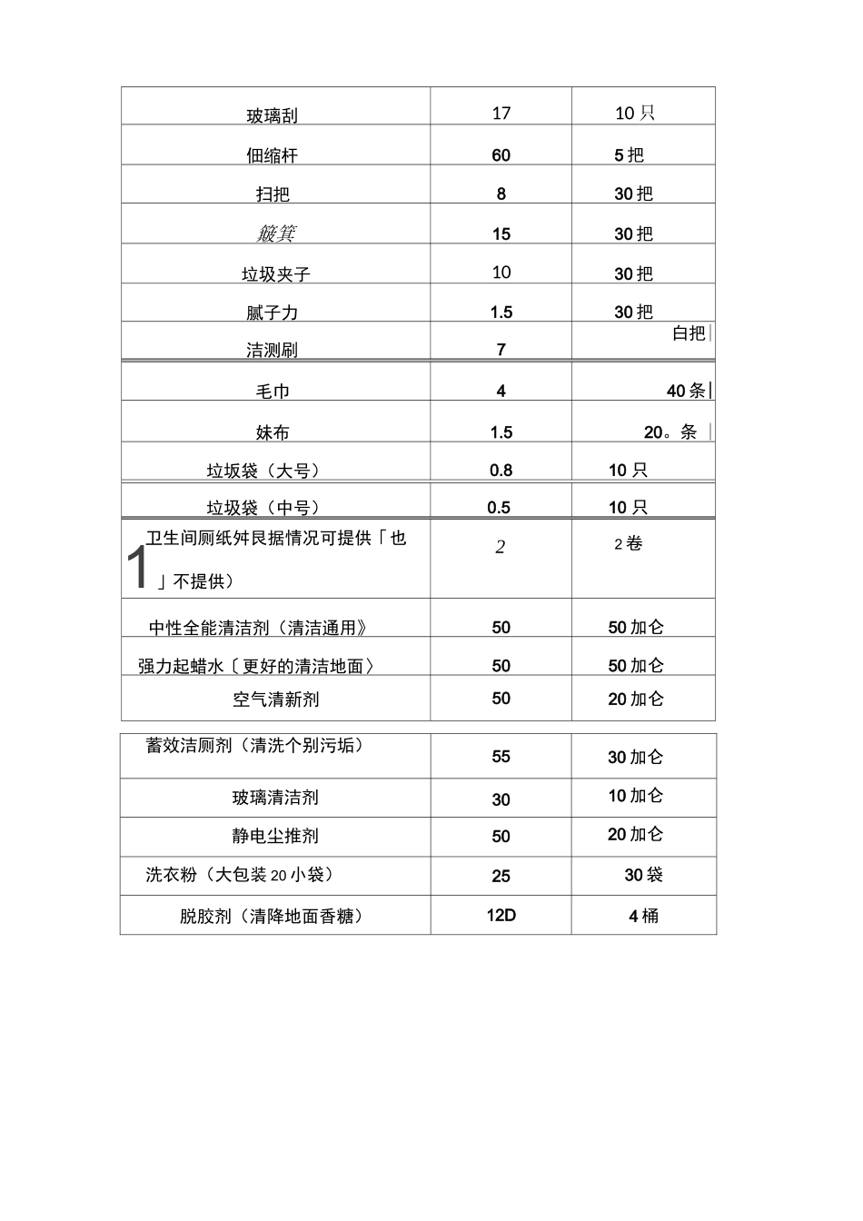 保洁设备明细_第2页