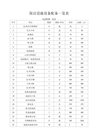 保洁设施设备配备一览表