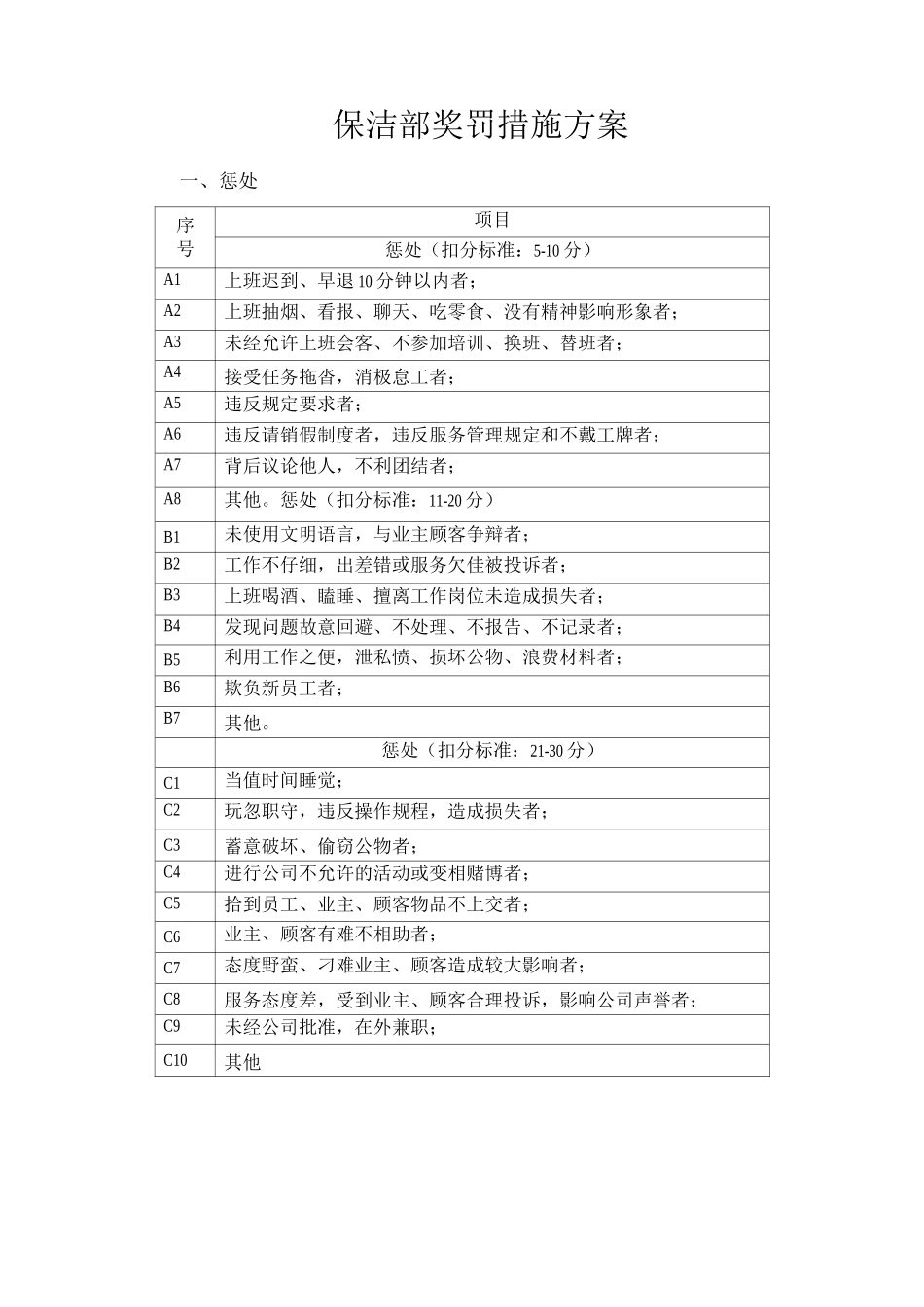 保洁部奖罚措施方案_第1页