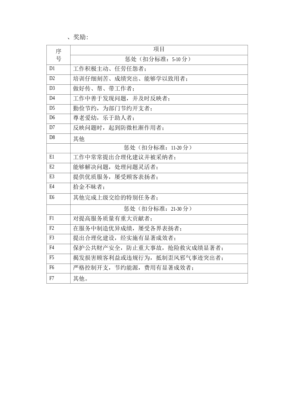 保洁部奖罚措施方案_第2页