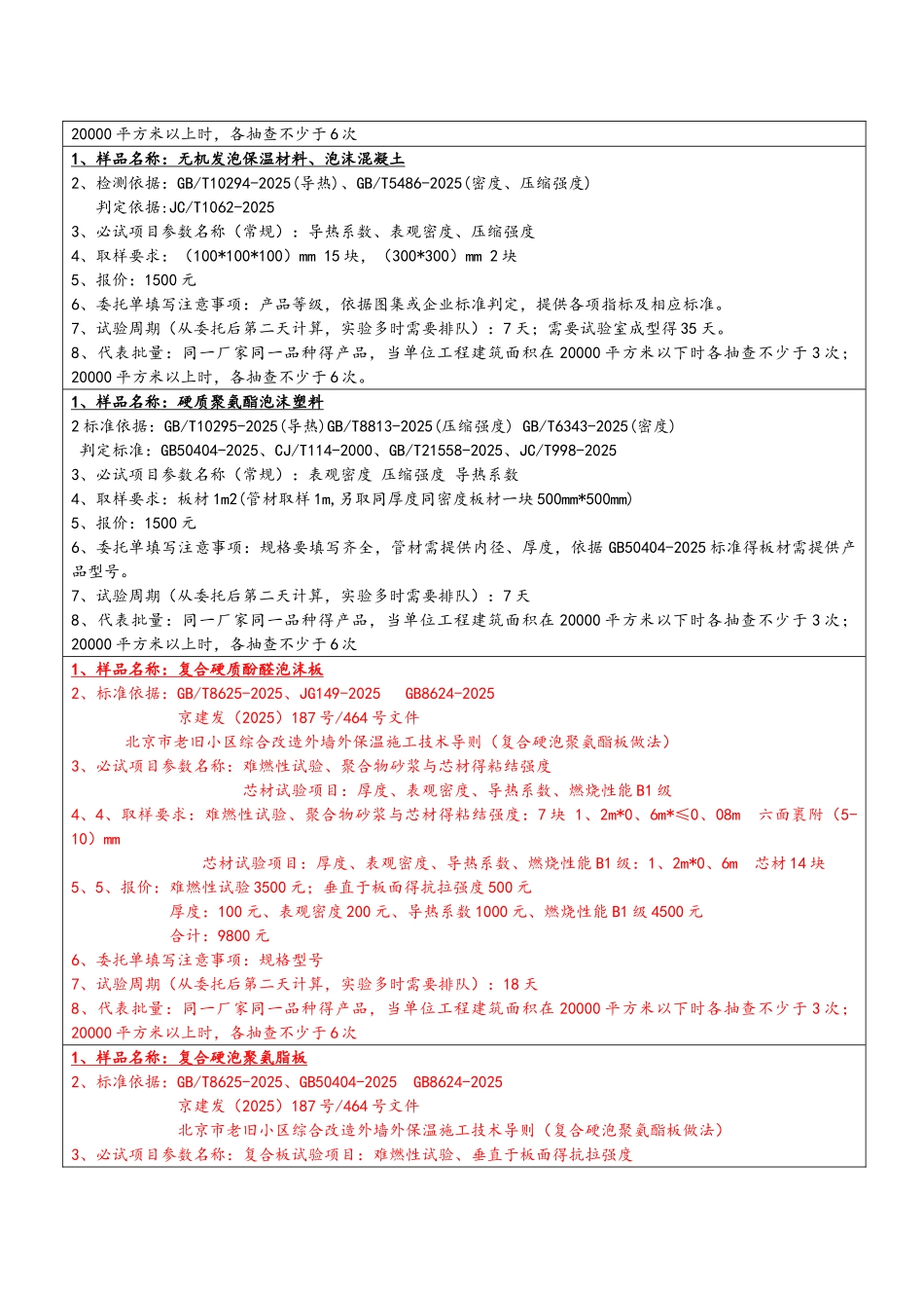 保温材料取样指南_第3页