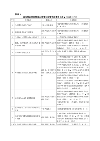 保留的34项前置审批