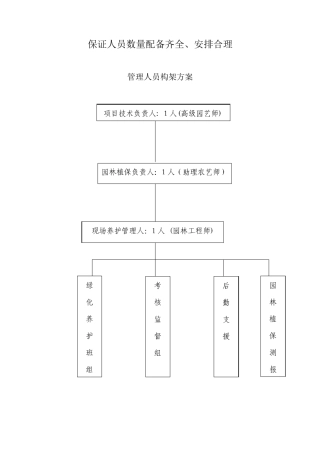 保证人员数量配备齐全、安排合理
