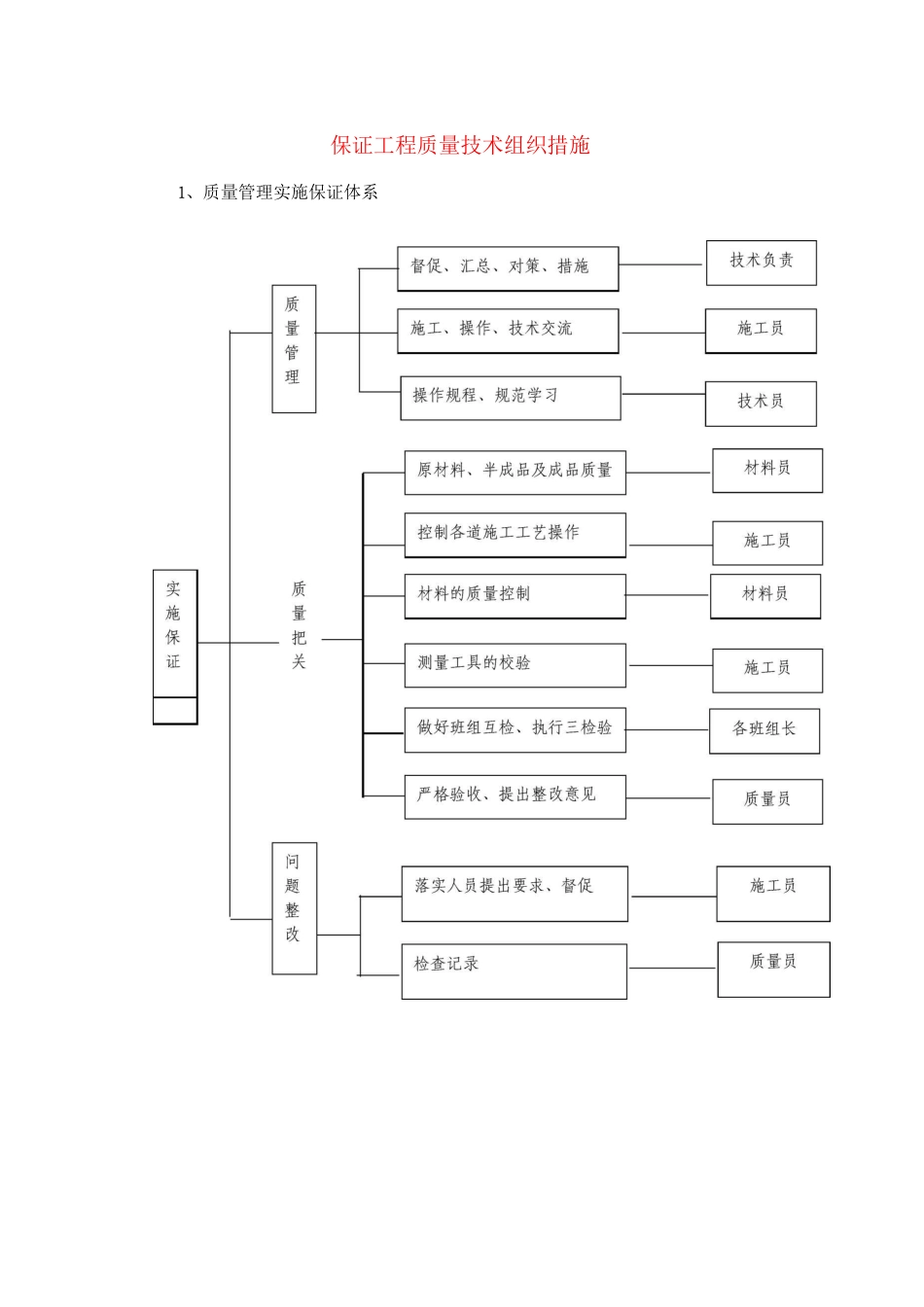 保证工程质量技术组织措施_第1页