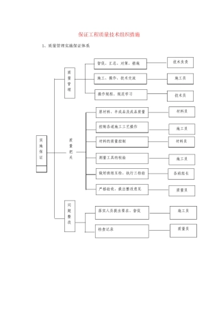保证工程质量技术组织措施