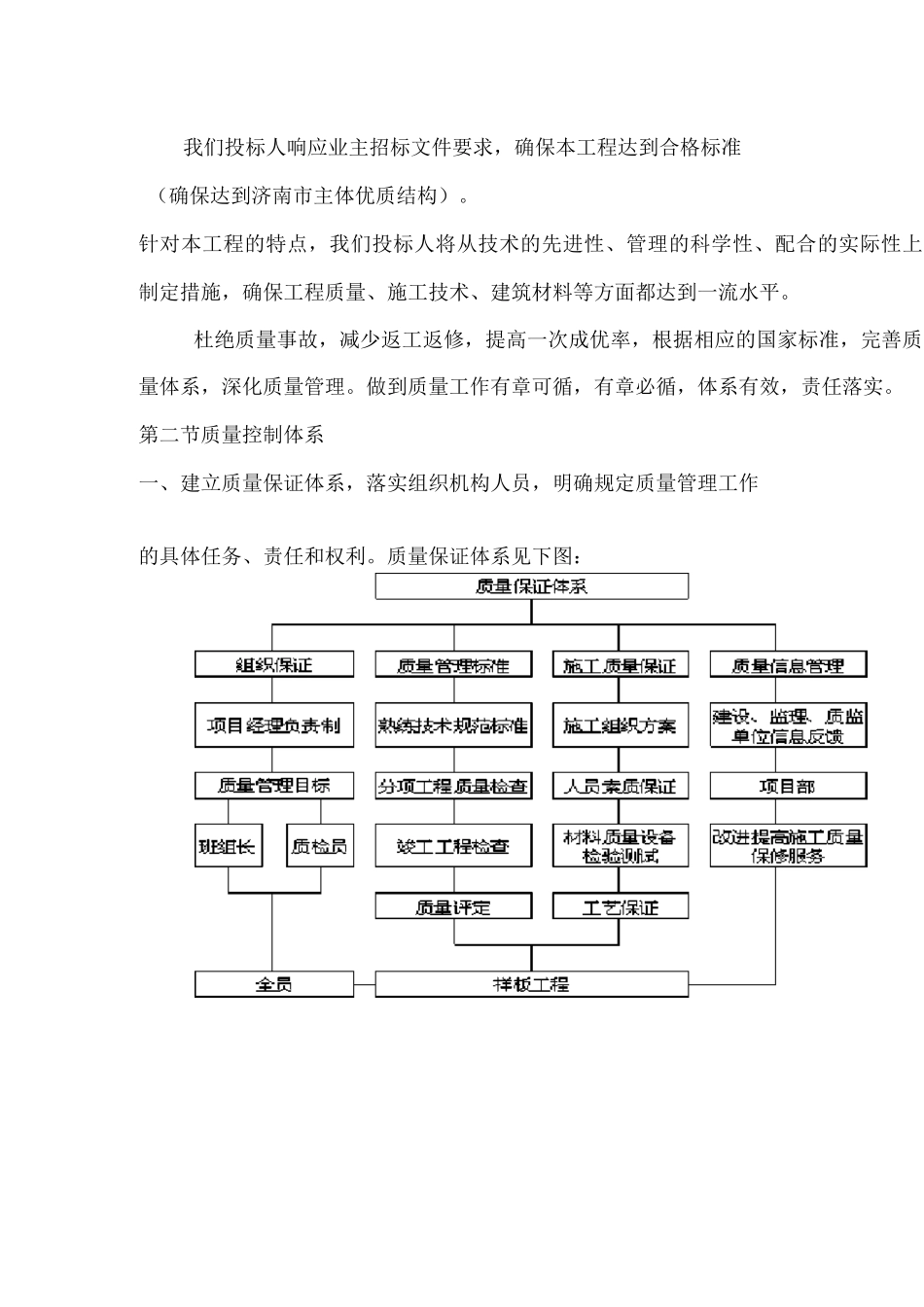 保证工程质量的技术组织措施_第3页