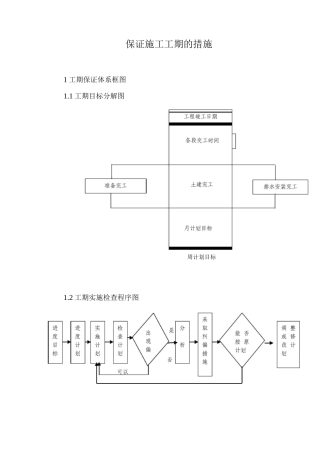 保证施工工期的措施