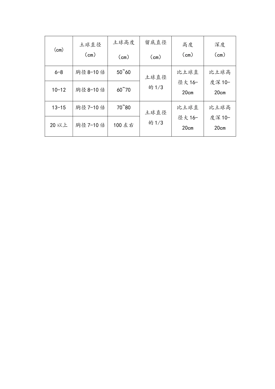 保证绿化景观效果的技术措施_第2页
