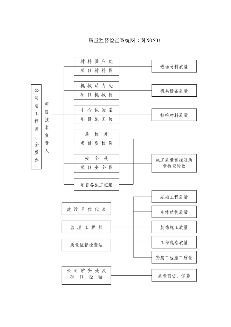 保证质量的措施_第2页