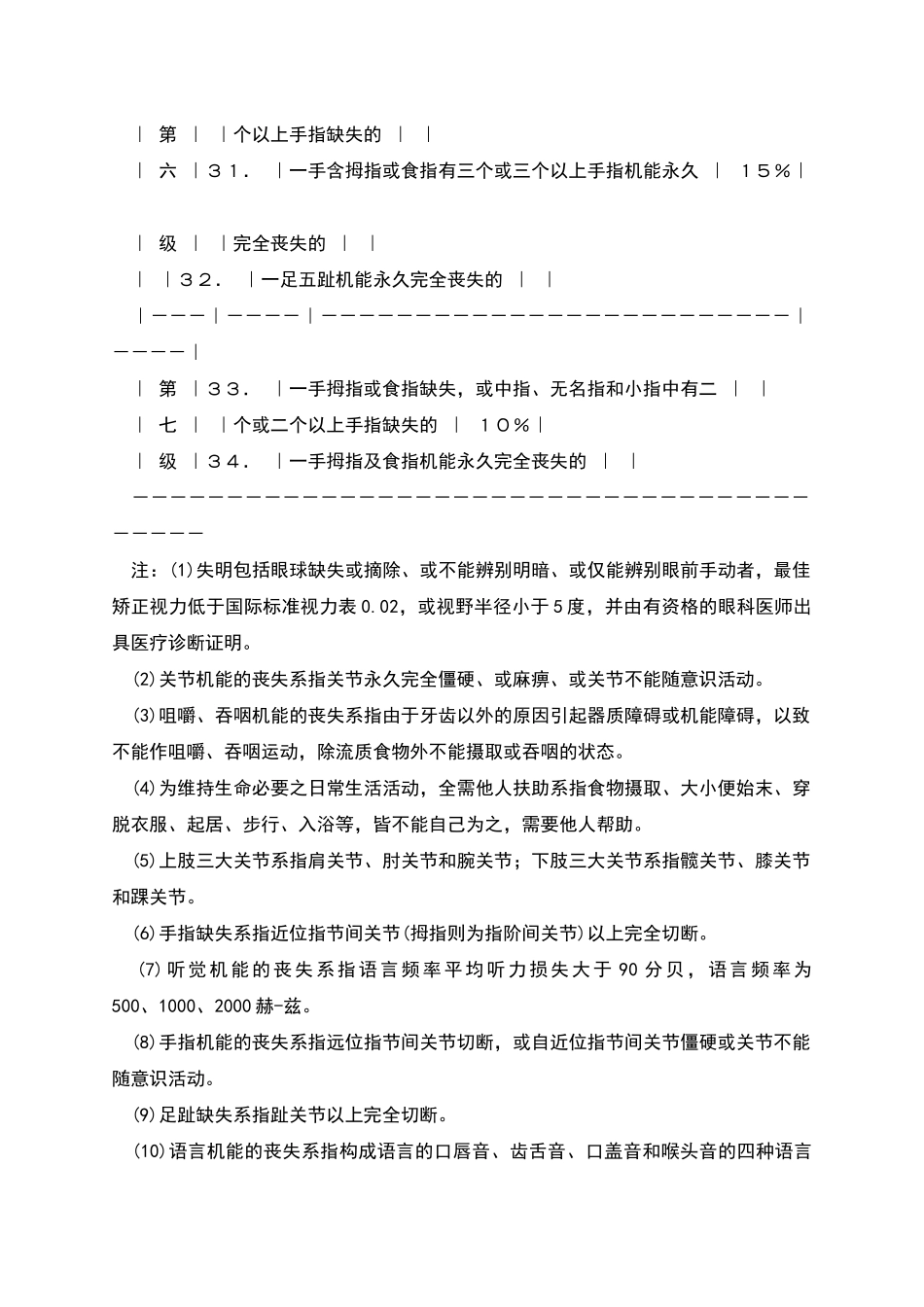 保险公司残疾程度与给付比例表_第3页