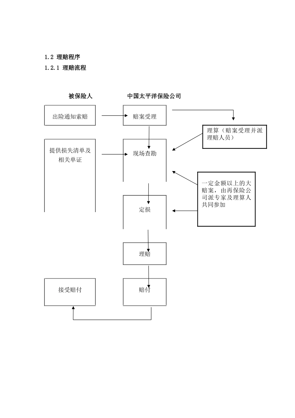 保险理赔服务手册_第3页