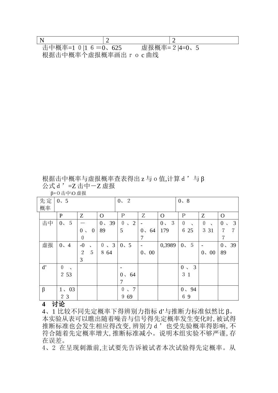 信号检测论实验报告_第3页