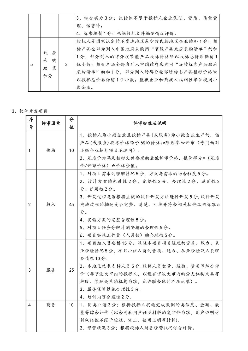 信息化项目综合评分法标准_第3页