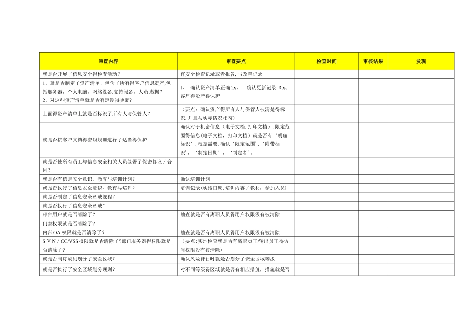 信息安全内审checklist_第1页
