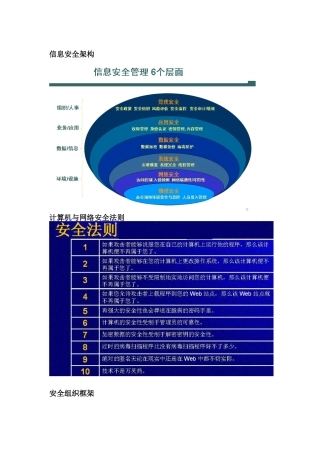 信息安全相关理论技术