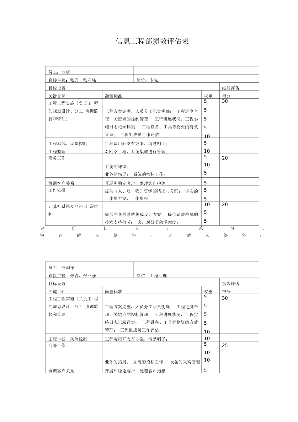 信息工程部绩效评估表-个人_第1页
