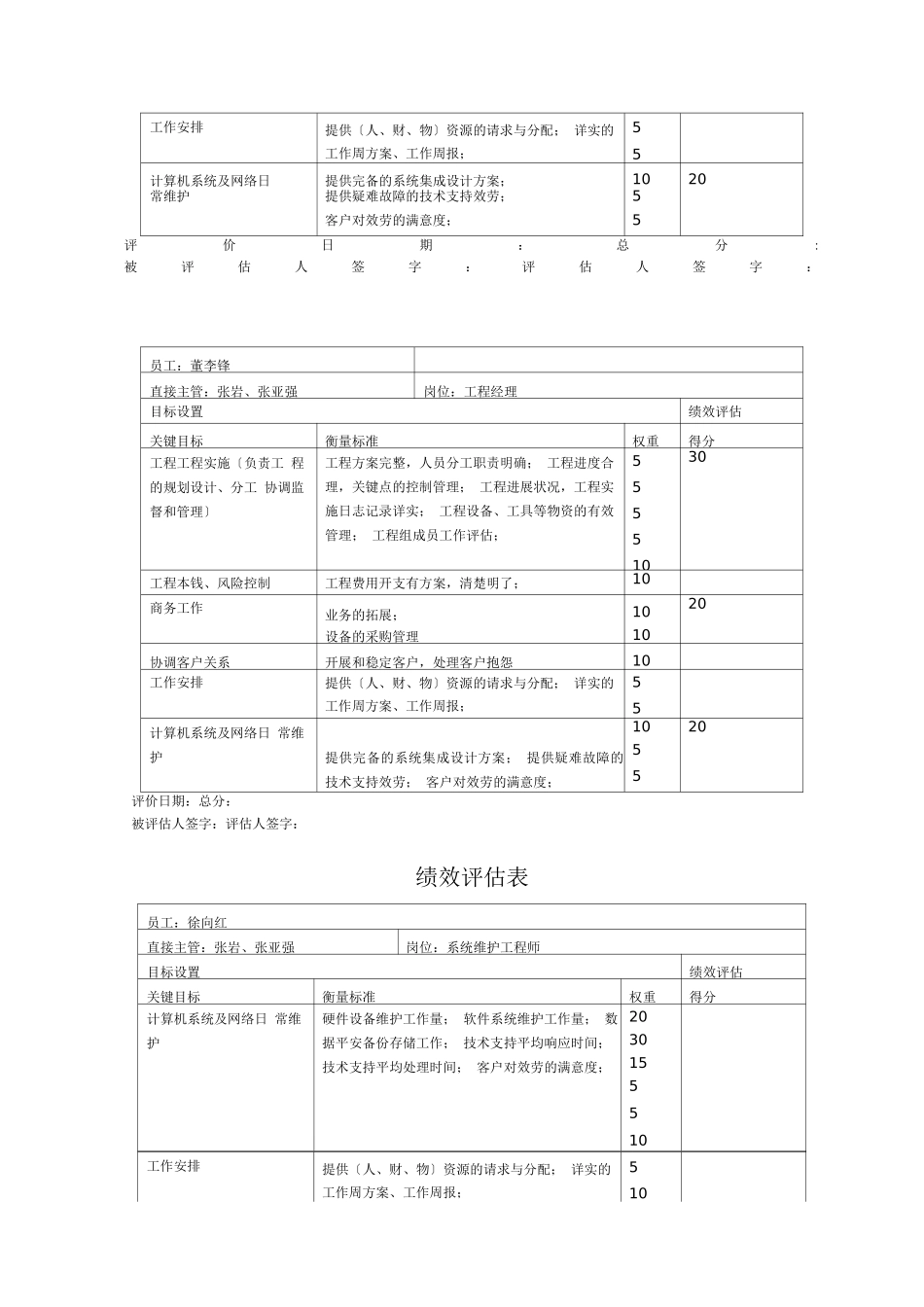 信息工程部绩效评估表-个人_第2页