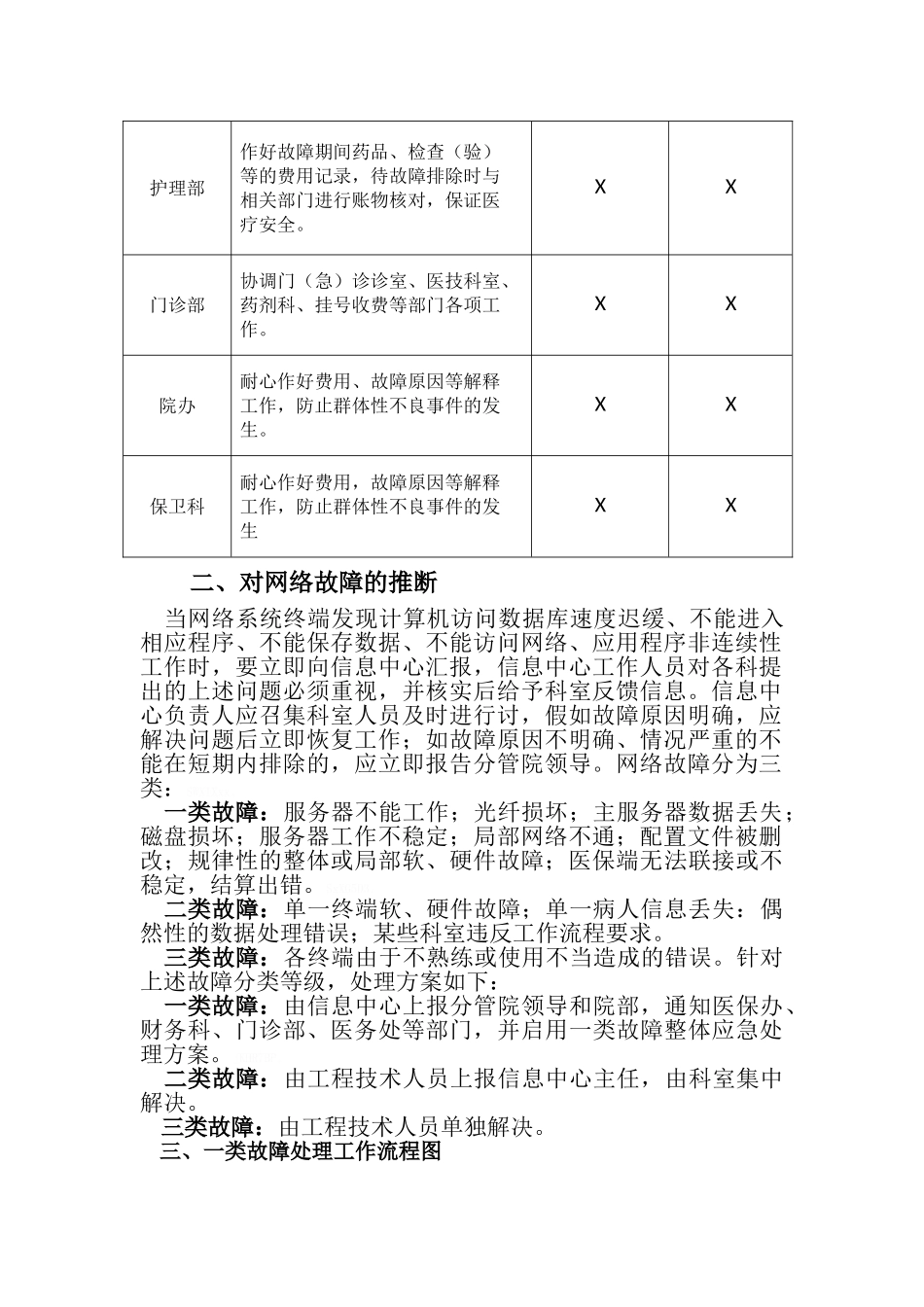 信息科应急预案_第2页