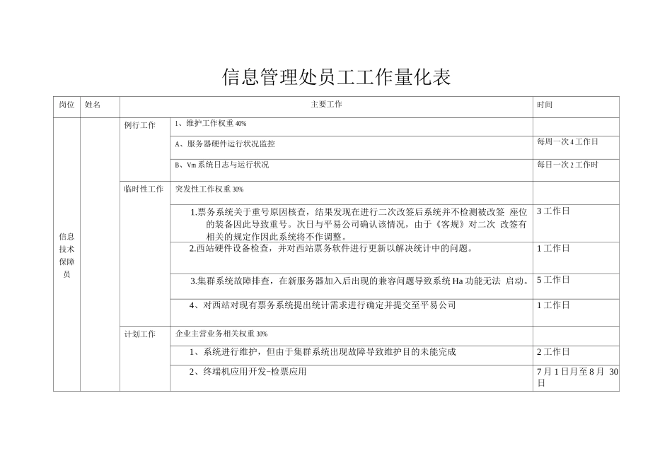 信息管理处员工工作量化表_第1页