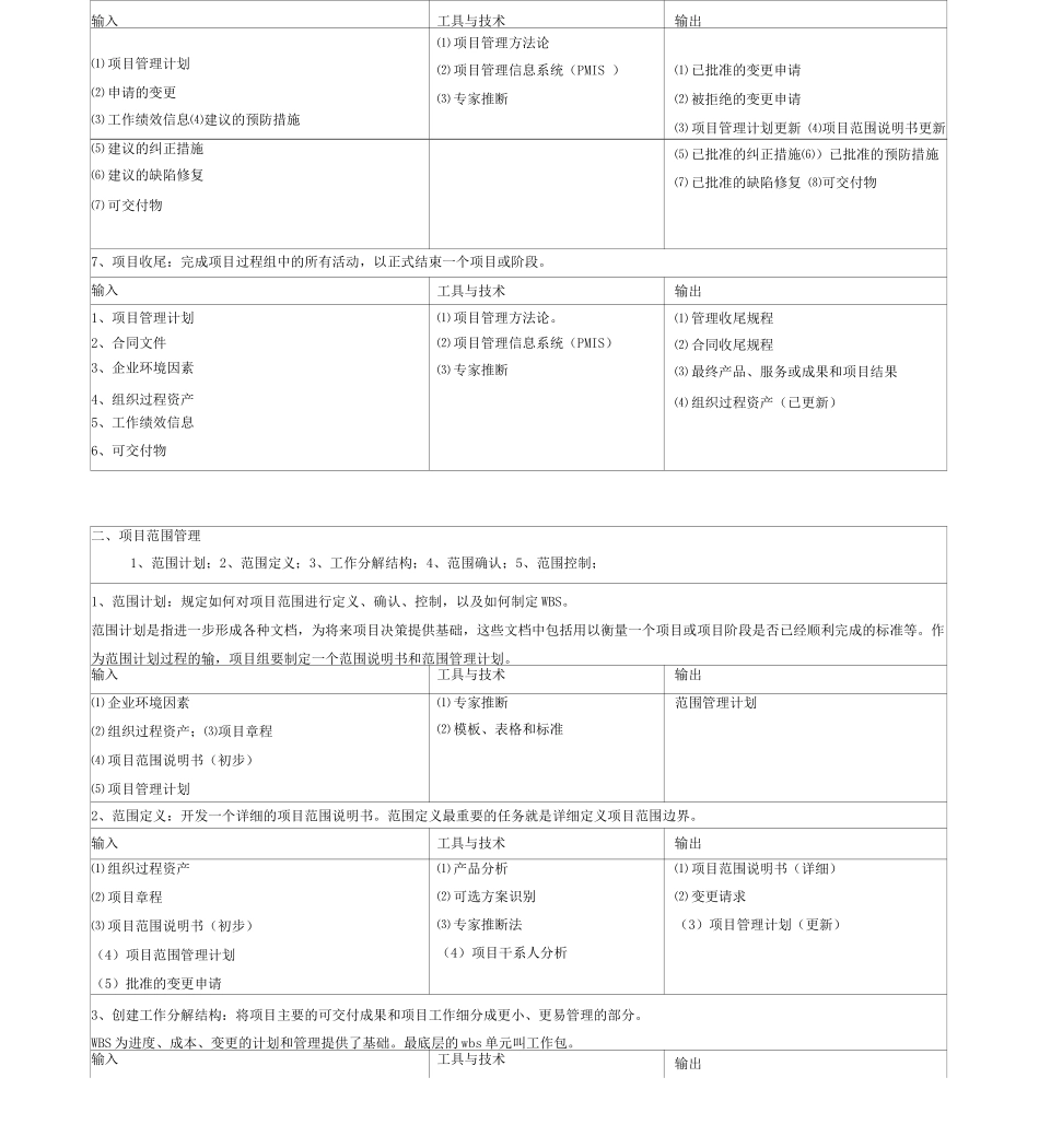 信息系统项目管理九大管理输入、输出、工具和技术资料_第2页