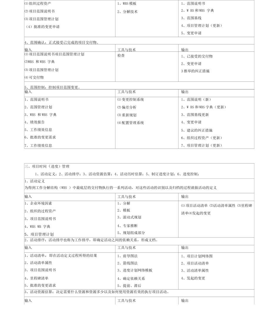 信息系统项目管理九大管理输入、输出、工具和技术资料_第3页