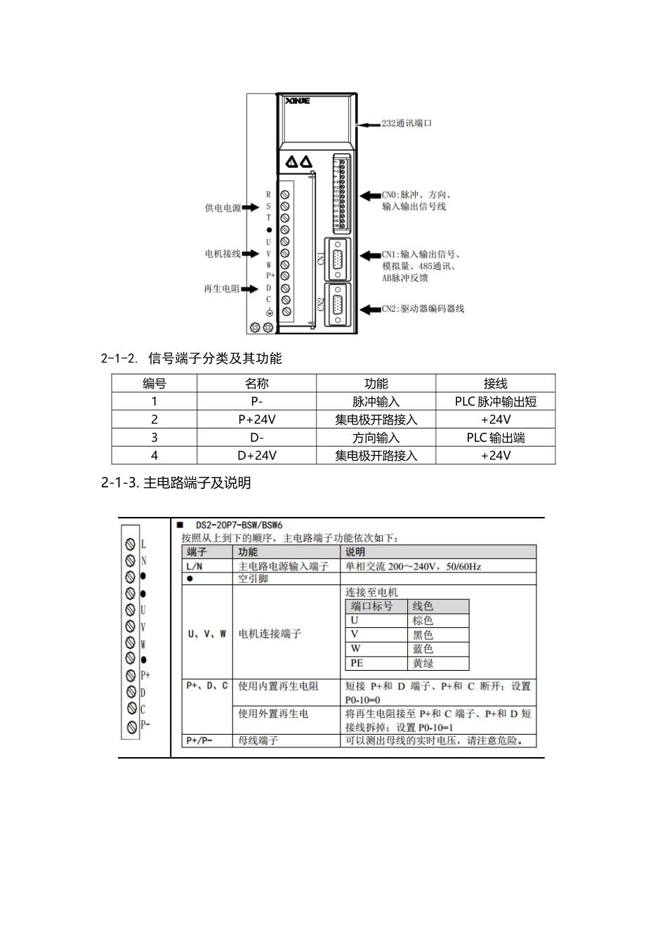 信捷PLC与伺服驱动器调试_第3页