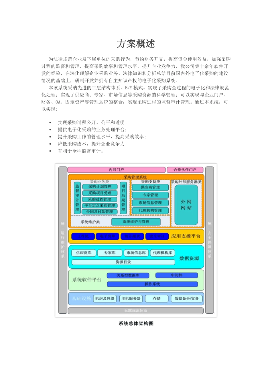信源电子化企业采购解决方案_第1页